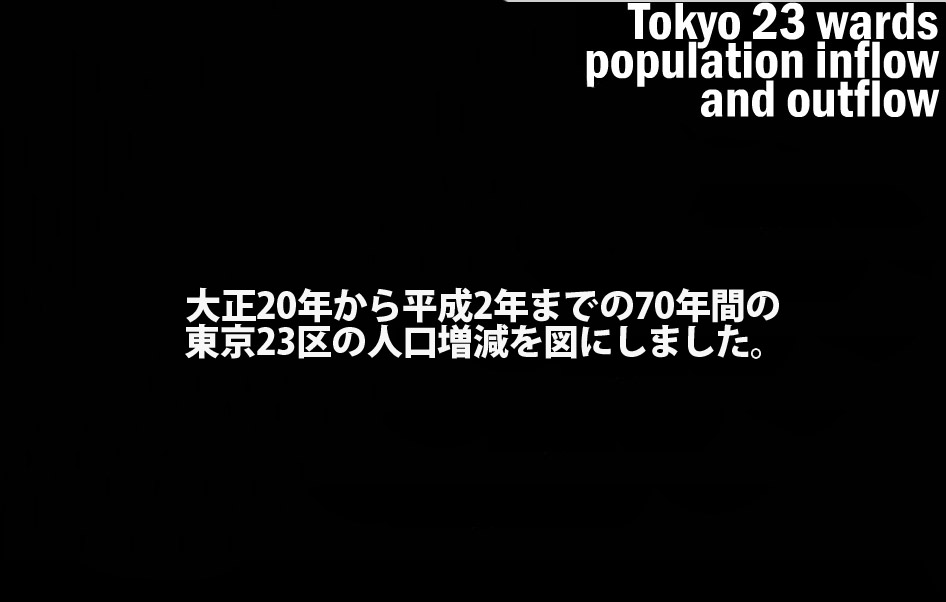 東京の人口増加と減少1
