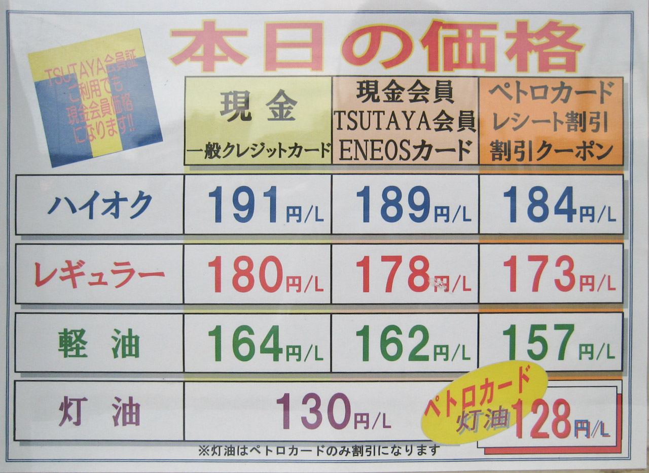 2008年のリーマンショック直前の8月のガソリンの価格
