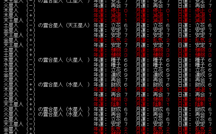 2011年3月13日と24日でまた六星占術の運勢が3つそろった(笑)