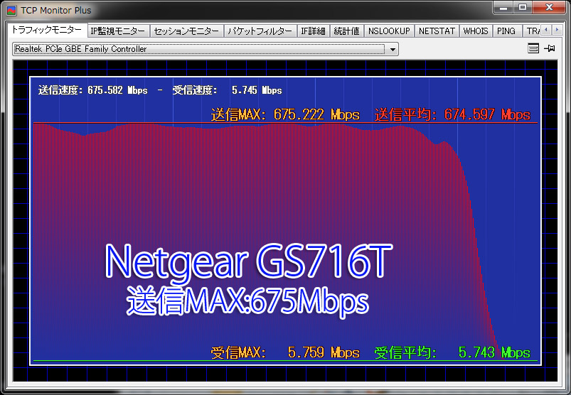 ネットギア ハブ:GS716TとGS108Tのスループット比較:速度比較:送信速度:netgear switching hub