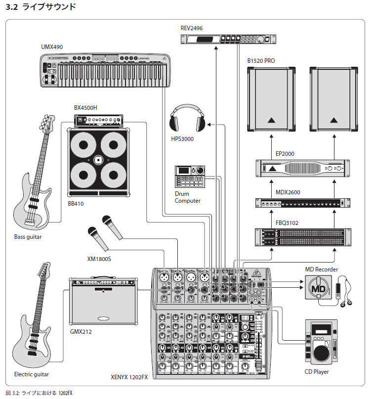 behringer(ベリンガー)の10チャンネルミキサーXENYX1002FX 接続方法の例