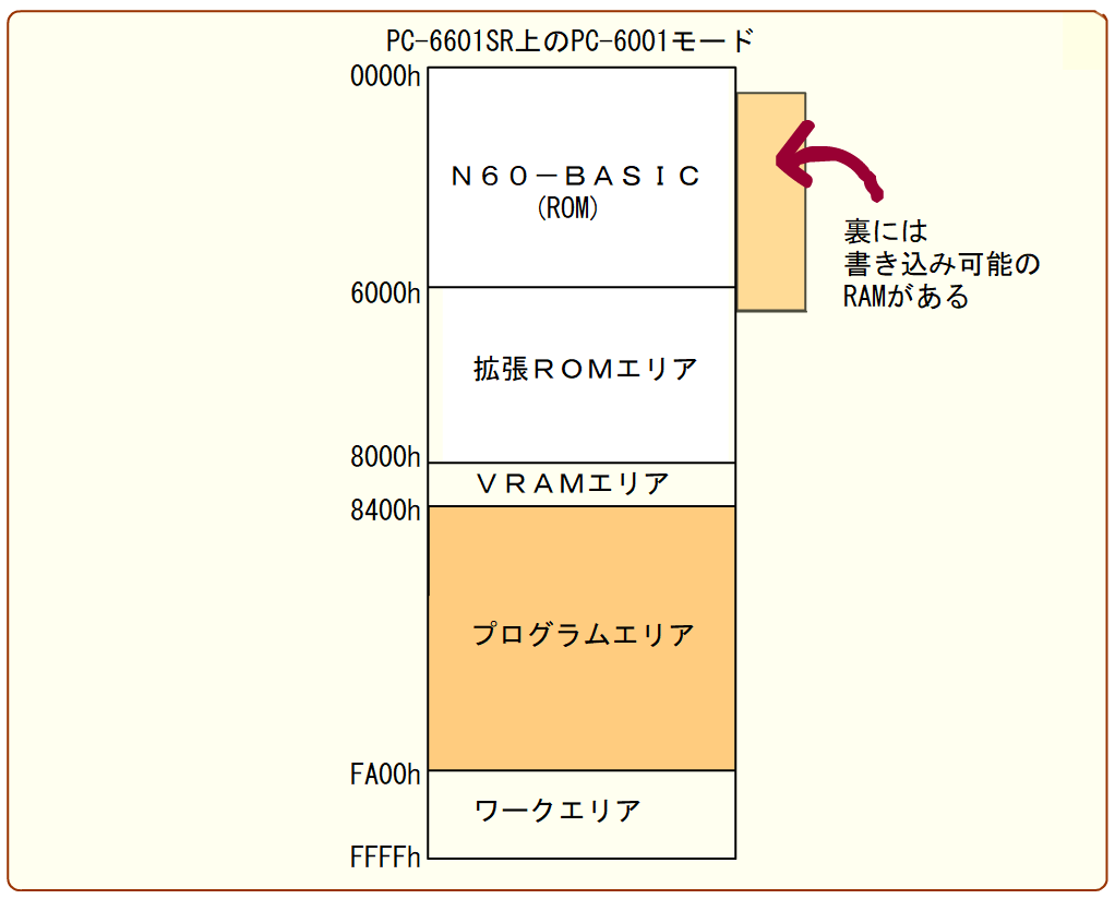 初代PC-6001をエミュレートさせて、コンピューターランド北海道（デービーソフト）のbuilding hopper（ビルディングホッパー）を動かそうという作戦