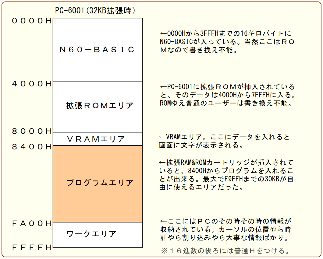 ASCII出版のAX-5の中のQUESTをフロッピーに入れる作戦