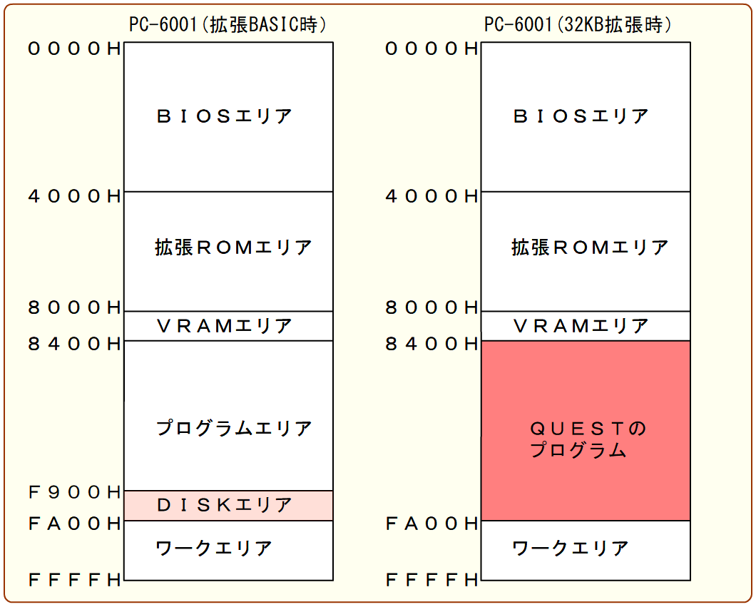 ASCII出版のAX-5の中のQUESTをフロッピーに入れる作戦