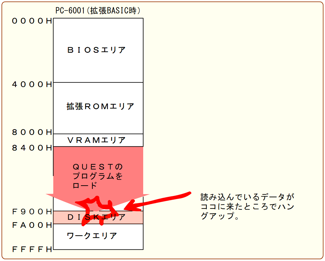ASCII出版のAX-5の中のQUESTをフロッピーに入れる作戦