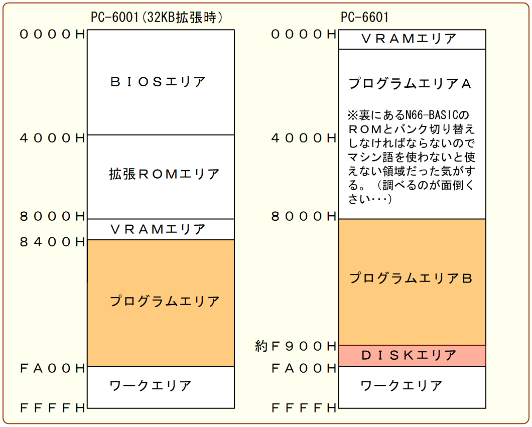 ASCII出版のAX-5の中のQUESTをフロッピーに入れる作戦